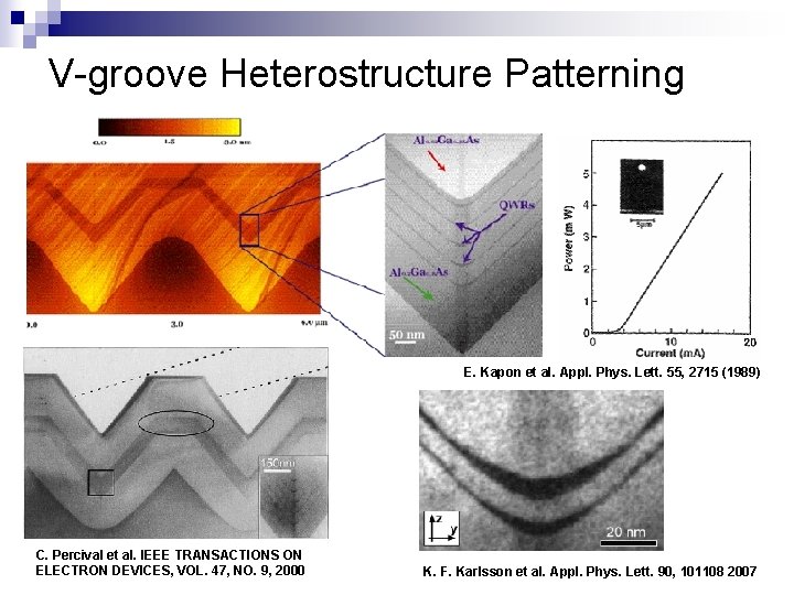 V-groove Heterostructure Patterning E. Kapon et al. Appl. Phys. Lett. 55, 2715 (1989) C.