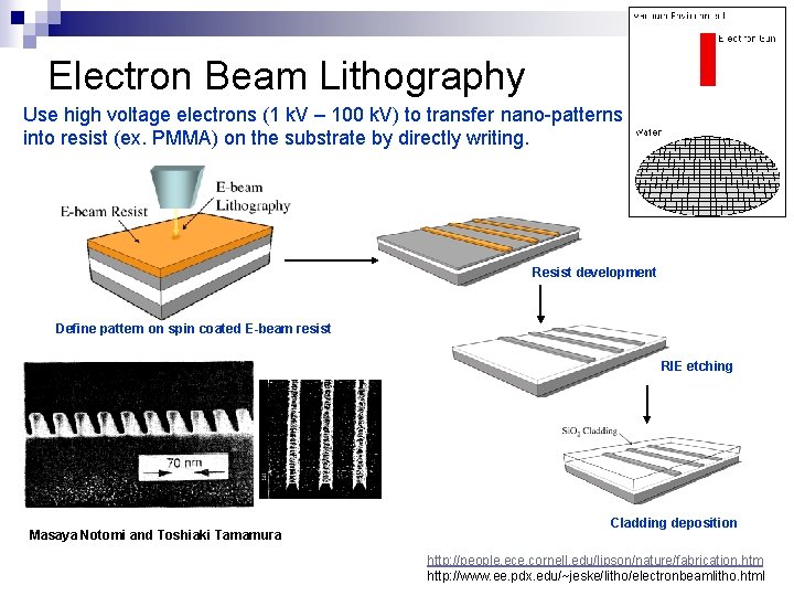 Electron Beam Lithography Use high voltage electrons (1 k. V – 100 k. V)