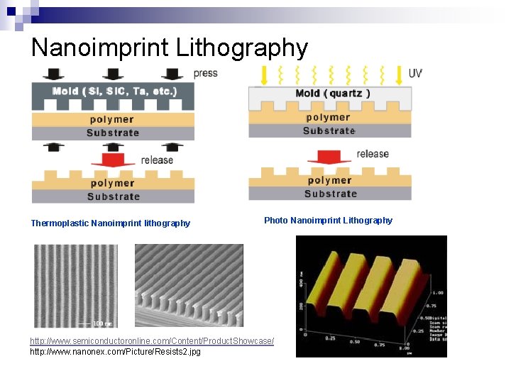 Nanoimprint Lithography Thermoplastic Nanoimprint lithography Photo Nanoimprint Lithography http: //www. semiconductoronline. com/Content/Product. Showcase/ http: