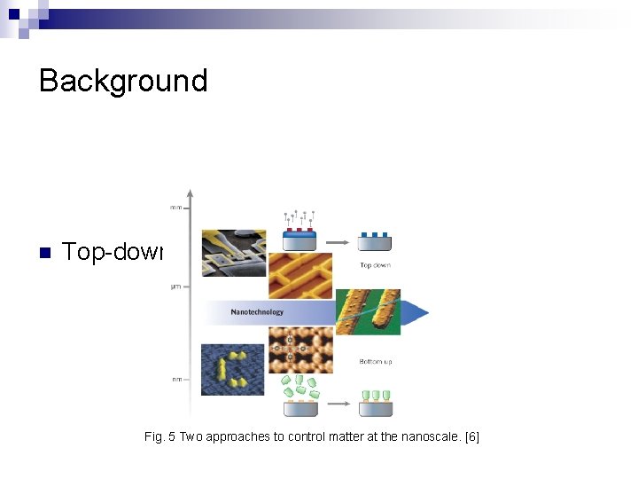 Background n Top-down & Bottom-up Fig. 5 Two approaches to control matter at the