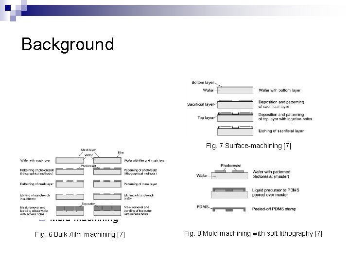 Background Fig. 7 Surface-machining [7] n Top-down Techniques: Bulk-/film-machining ¨ Surface-machining ¨ Mold-machining ¨