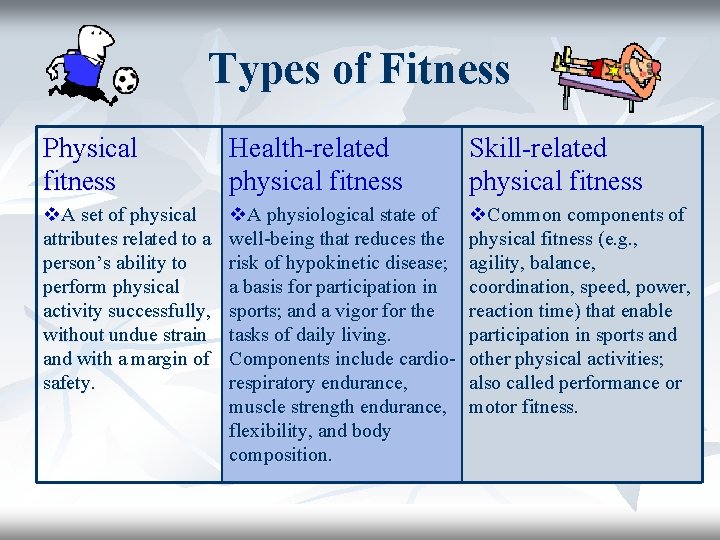 Types of Fitness Physical fitness Health-related physical fitness Skill-related physical fitness v. A set