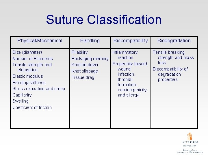 Suture Classification Physical/Mechanical Size (diameter) Number of Filaments Tensile strength and elongation Elastic modulus
