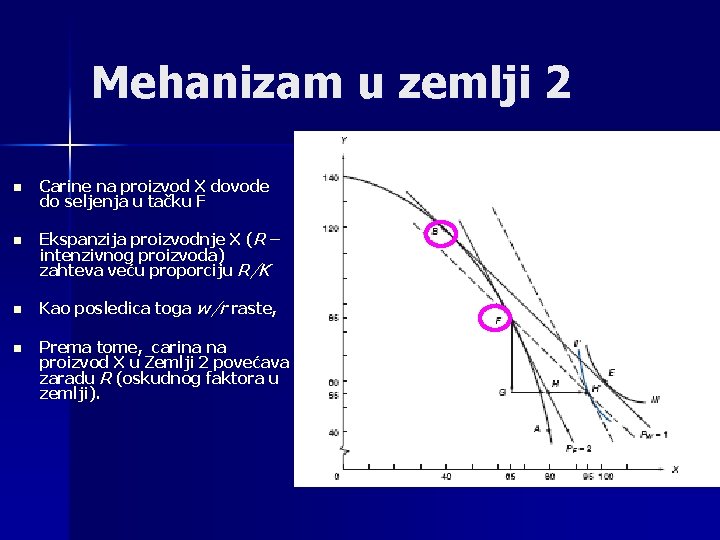 Mehanizam u zemlji 2 n n Carine na proizvod X dovode do seljenja u