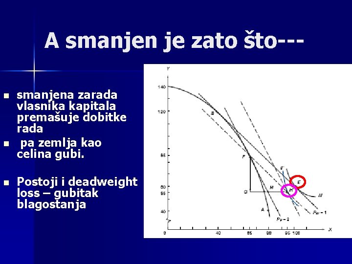 A smanjen je zato što--n n n smanjena zarada vlasnika kapitala premašuje dobitke rada