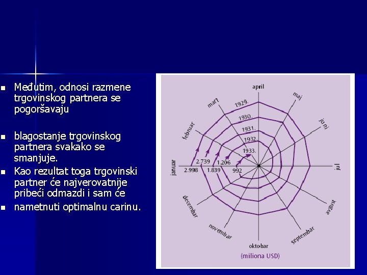 n Međutim, odnosi razmene trgovinskog partnera se pogoršavaju n blagostanje trgovinskog partnera svakako se