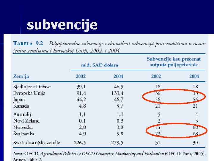 subvencije 