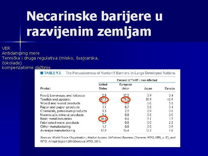 Necarinske barijere u razvijenim zemljam VER Antidamping mere Tennička i druga regulativa (mleko, švajcarska,