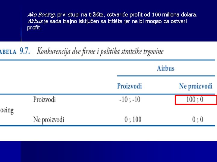 Ako Boeing, prvi stupi na tržište, ostvariće profit od 100 miliona dolara. Airbus je