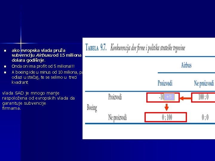 n n n ako evropska vlada pruža subvenciju Airbusu od 15 miliona dolara godišnje.