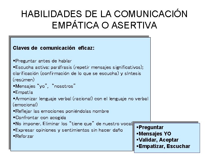 HABILIDADES DE LA COMUNICACIÓN EMPÁTICA O ASERTIVA Claves de comunicación eficaz: §Preguntar antes de