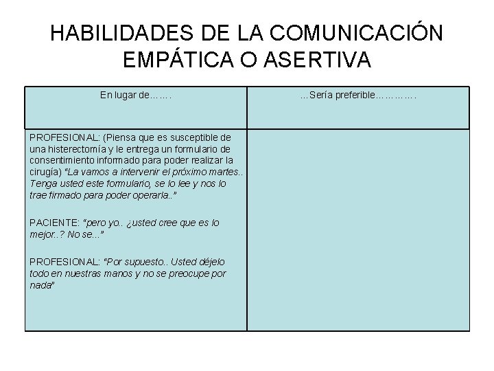 HABILIDADES DE LA COMUNICACIÓN EMPÁTICA O ASERTIVA En lugar de……. PROFESIONAL: (Piensa que es