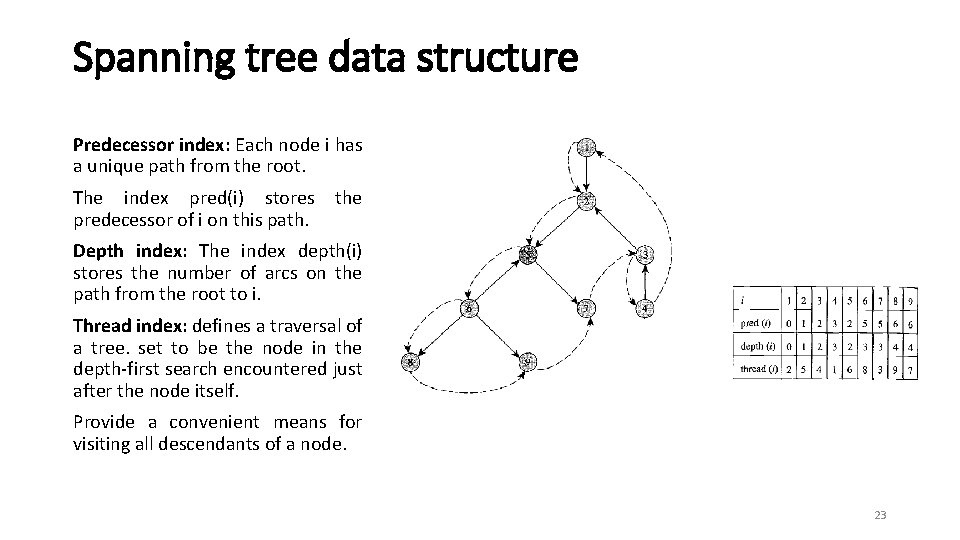 Spanning tree data structure Predecessor index: Each node i has a unique path from