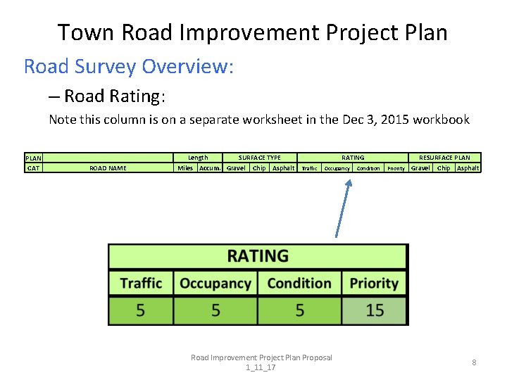 Town Road Improvement Project Plan Road Survey Overview: – Road Rating: Note this column