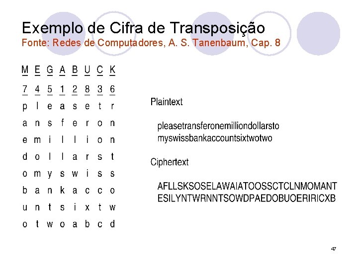 Exemplo de Cifra de Transposição Fonte: Redes de Computadores, A. S. Tanenbaum, Cap. 8