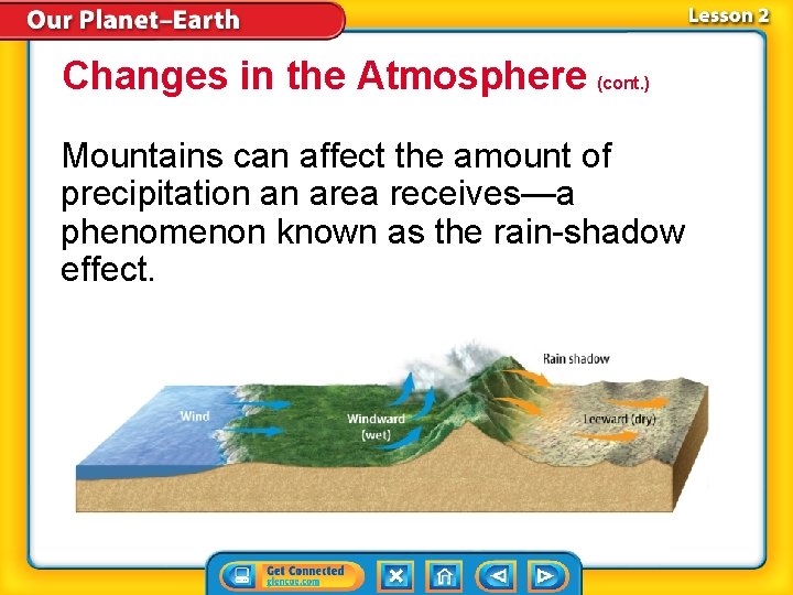 Changes in the Atmosphere (cont. ) Mountains can affect the amount of precipitation an