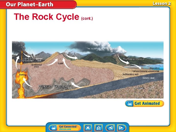 The Rock Cycle (cont. ) 