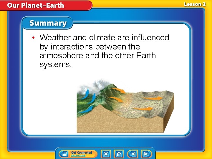  • Weather and climate are influenced by interactions between the atmosphere and the