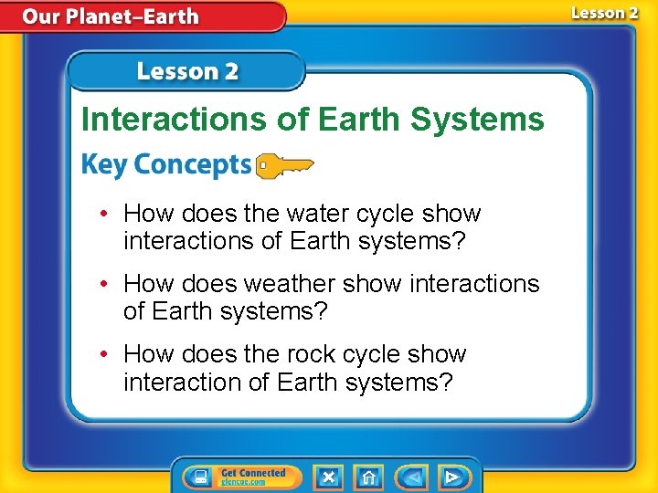 Interactions of Earth Systems • How does the water cycle show interactions of Earth