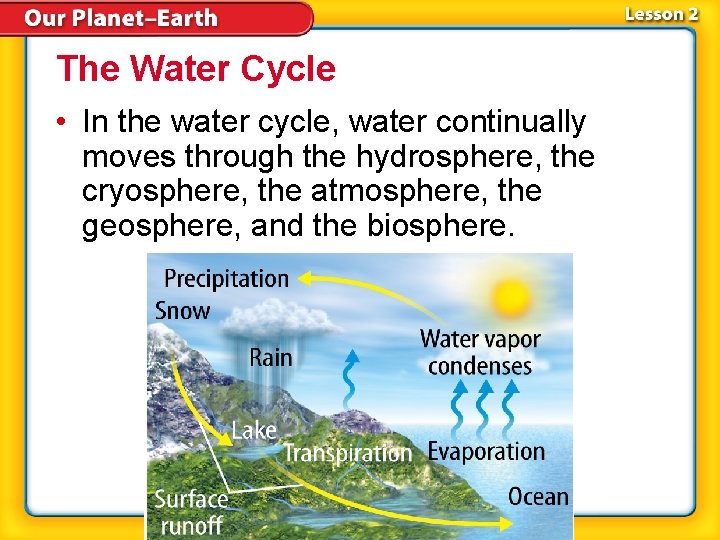 The Water Cycle • In the water cycle, water continually moves through the hydrosphere,