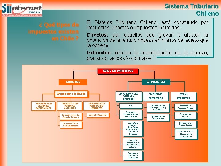 SISTEMA TRIBUTARIO CHILENO SERVICIO DE IMPUESTOS INTERNOS Sistema