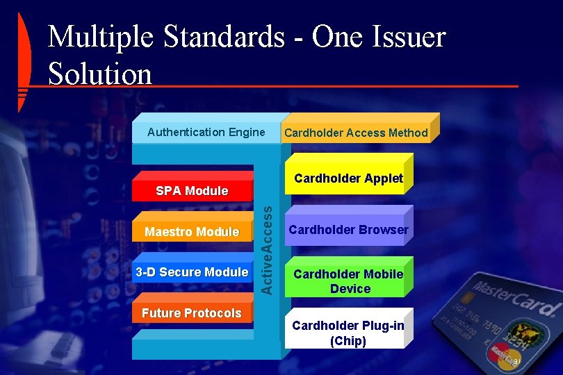 Multiple Standards - One Issuer Solution Authentication Engine Cardholder Applet 3 -D Secure Module