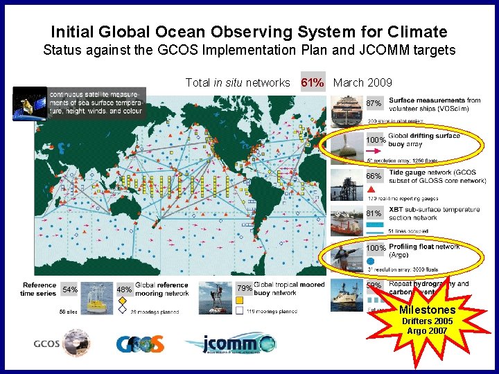 Initial Global Ocean Observing System for Climate Status against the GCOS Implementation Plan and