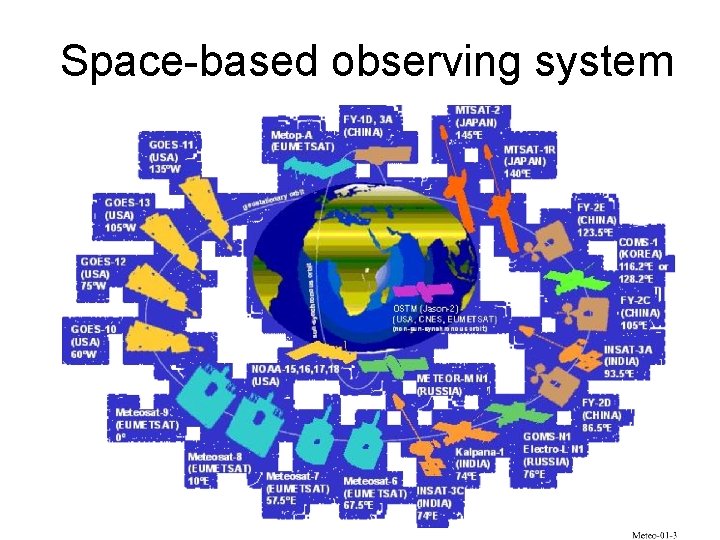 Space-based observing system 