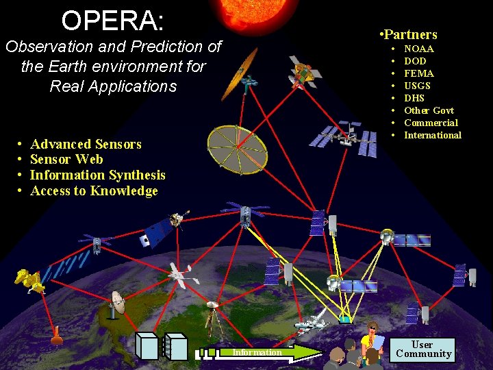 OPERA: • Partners Observation and Prediction of the Earth environment for Real Applications •