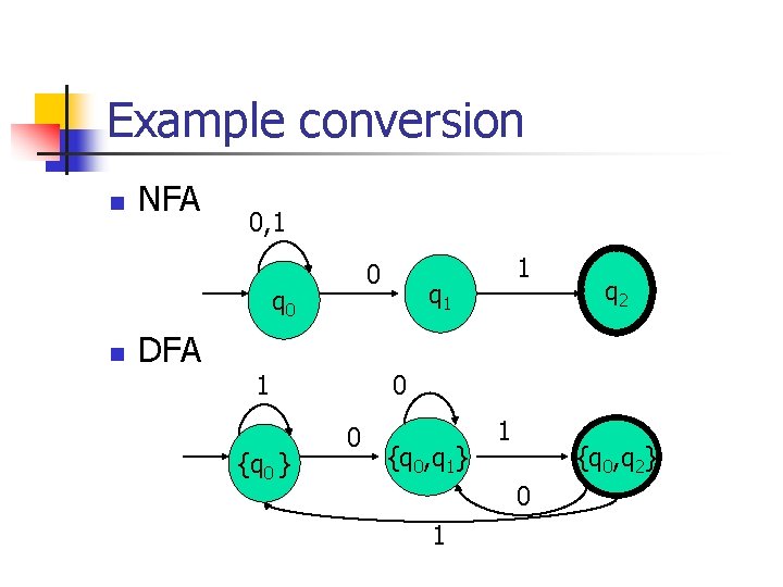 Example conversion n NFA 0, 1 0 q 0 n 1 q 2 DFA