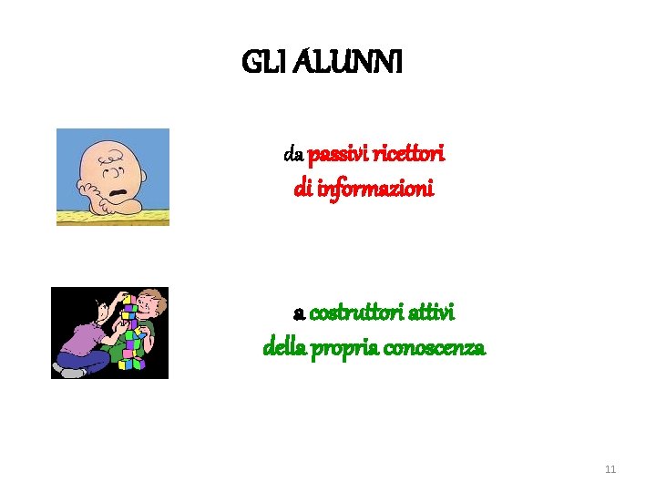 GLI ALUNNI da passivi ricettori di informazioni a costruttori attivi della propria conoscenza 11