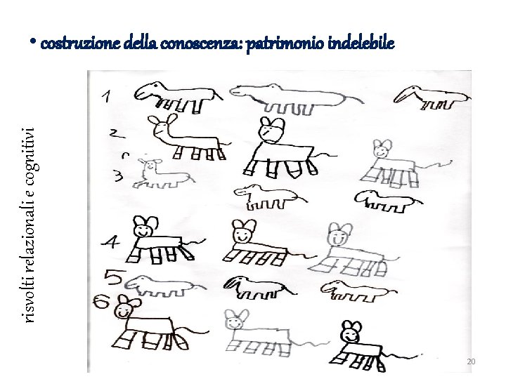 risvolti relazionali e cognitivi • costruzione della conoscenza: patrimonio indelebile 20 