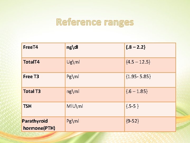 Reference ranges Free. T 4 ngdl {. 8 – 2. 2} Total. T 4