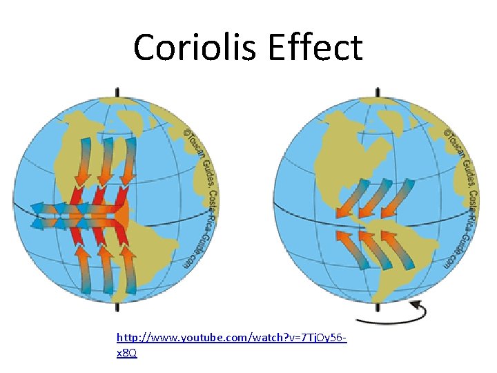 Coriolis Effect http: //www. youtube. com/watch? v=7 Tj. Oy 56 x 8 Q 