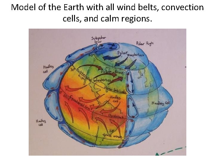 Model of the Earth with all wind belts, convection cells, and calm regions. 