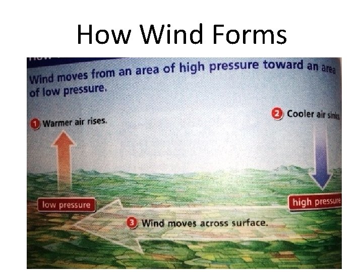 How Wind Forms 