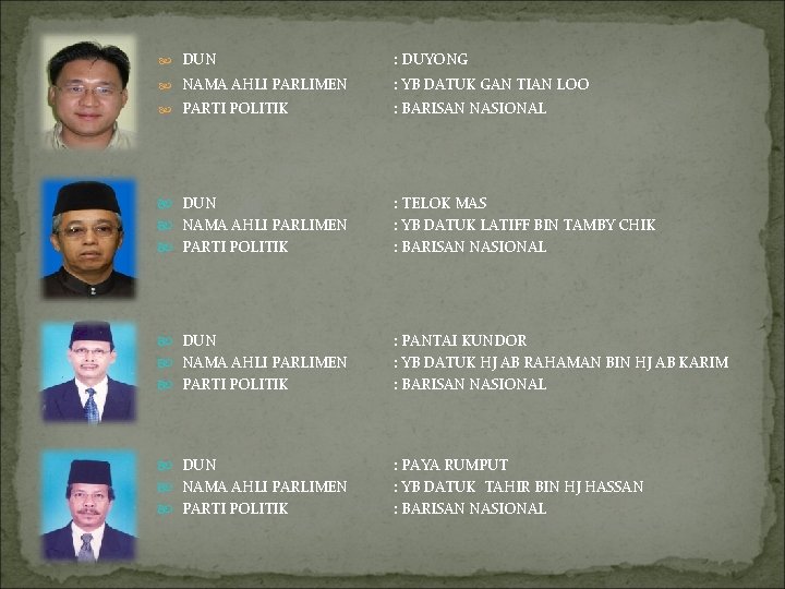  DUN : DUYONG NAMA AHLI PARLIMEN : YB DATUK GAN TIAN LOO PARTI