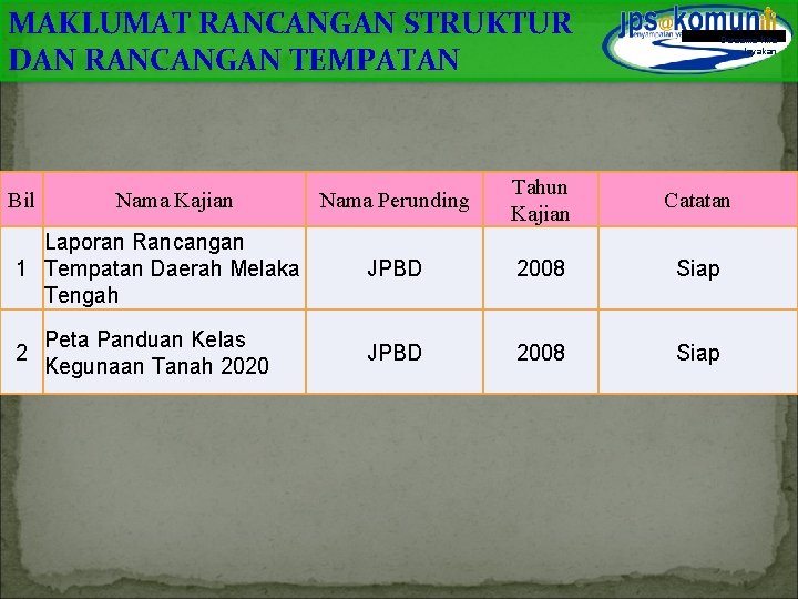 MAKLUMAT RANCANGAN STRUKTUR DAN RANCANGAN TEMPATAN Bersama Kita Jayakan Nama Perunding Tahun Kajian Catatan