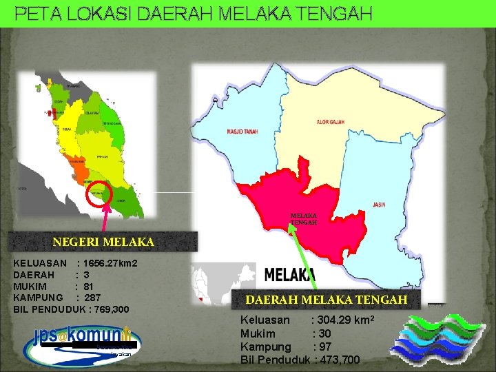 PETA LOKASI DAERAH MELAKA TENGAH NEGERI MELAKA KELUASAN : 1656. 27 km 2 DAERAH