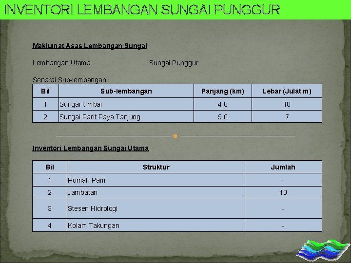 INVENTORI LEMBANGAN SUNGAI PUNGGUR Maklumat Asas Lembangan Sungai Lembangan Utama : Sungai Punggur Senarai