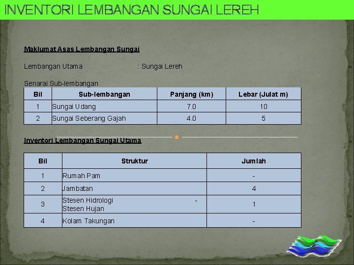 INVENTORI LEMBANGAN SUNGAI LEREH Maklumat Asas Lembangan Sungai Lembangan Utama : Sungai Lereh Senarai