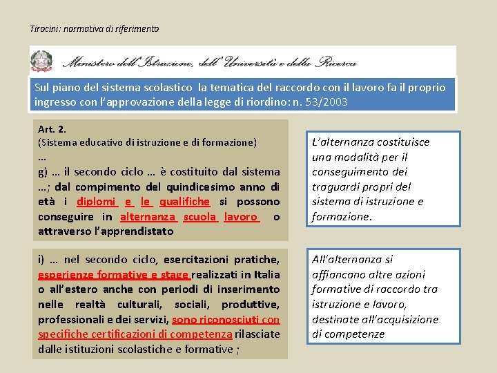 Tirocini: normativa di riferimento Sul piano del sistema scolastico la tematica del raccordo con