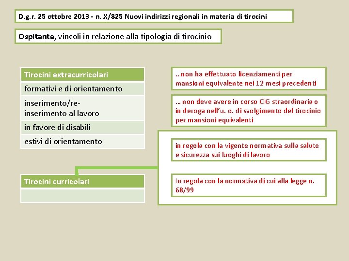 D. g. r. 25 ottobre 2013 - n. X/825 Nuovi indirizzi regionali in materia