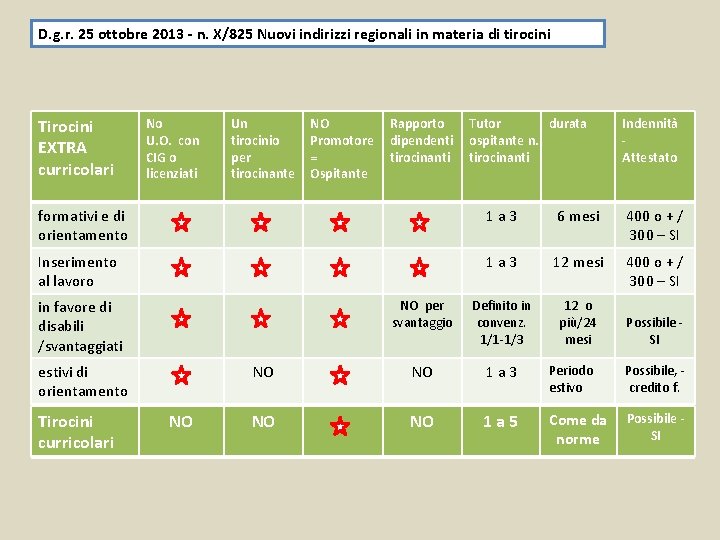 D. g. r. 25 ottobre 2013 - n. X/825 Nuovi indirizzi regionali in materia