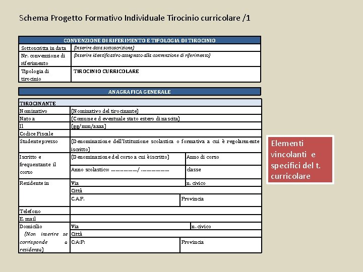 Schema Progetto Formativo Individuale Tirocinio curricolare /1 CONVENZIONE DI RIFERIMENTO E TIPOLOGIA DI TIROCINIO
