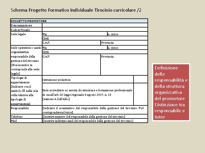 Schema Progetto Formativo Individuale Tirocinio curricolare /2 SOGGETTO PROMOTORE Denominazione Codice Fiscale Sede legale