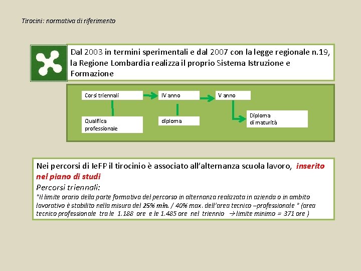 Tirocini: normativa di riferimento Dal 2003 in termini sperimentali e dal 2007 con la