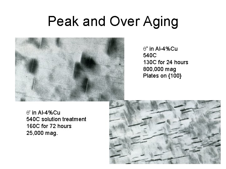 Peak and Over Aging q” in Al-4%Cu 540 C 130 C for 24 hours