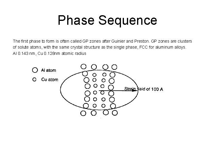 Phase Sequence The first phase to form is often called GP zones after Guinier