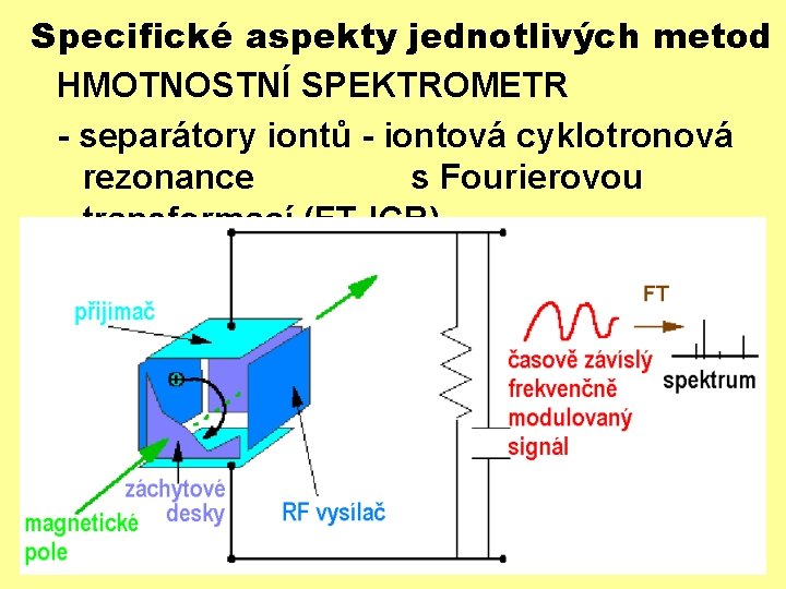 Specifické aspekty jednotlivých metod HMOTNOSTNÍ SPEKTROMETR - separátory iontů - iontová cyklotronová rezonance s